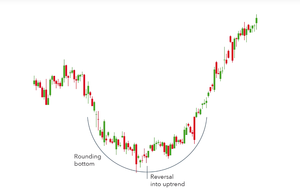 Rounding bottom