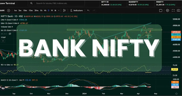 BANK 20NIFTY