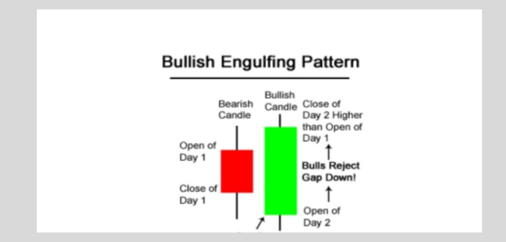 bullish engulfing pattern image