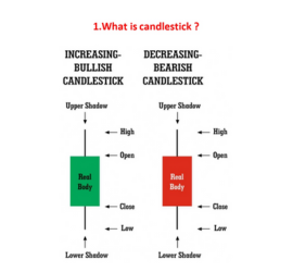 candlestick body image