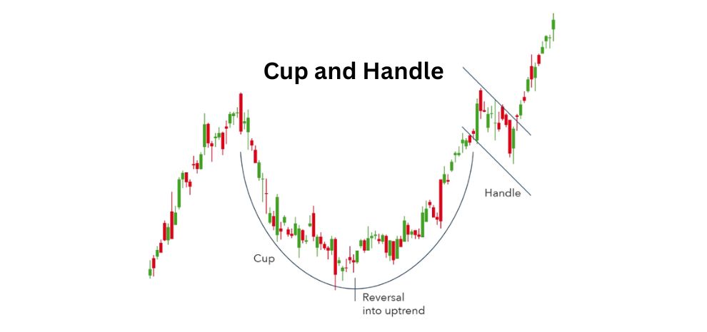 Cup and Handle