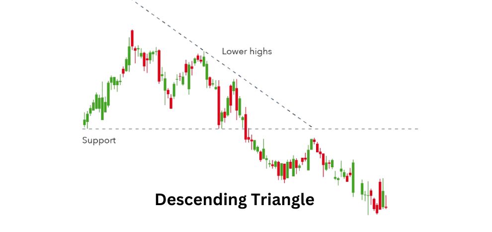 Descending Triangle