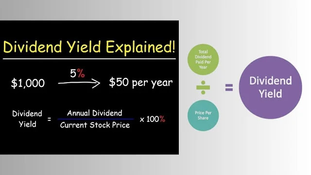 Dividend Calculator