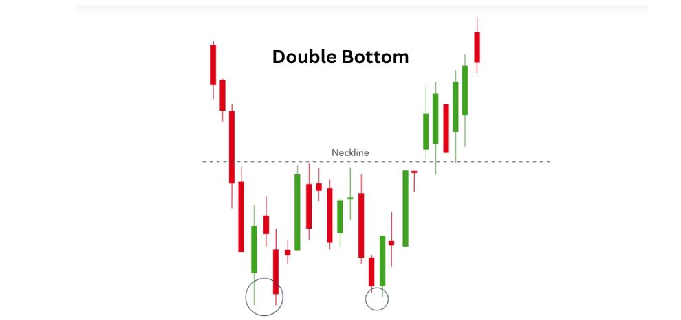 Double Bottom