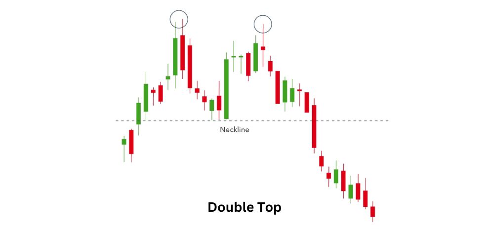Double Top