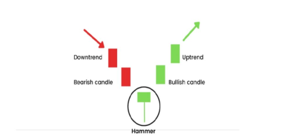 hammer pattern image