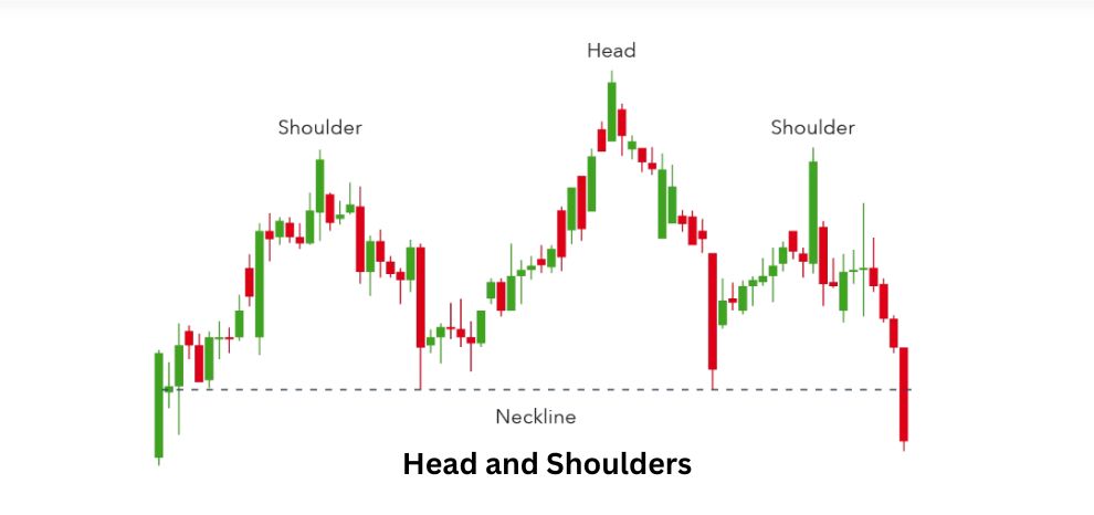 Head and Shoulders