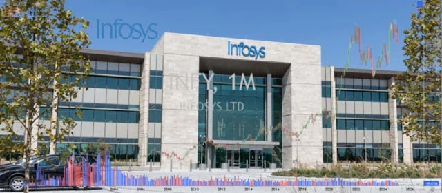 Infosys Target Price
