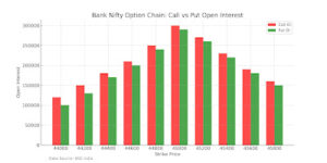 Option Chain