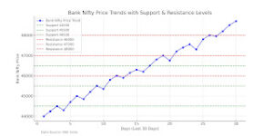 Support & resistance