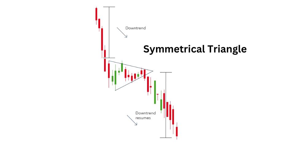 Symmetrical Triangle