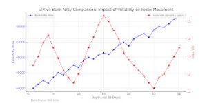 Vix_Bank_Nifty