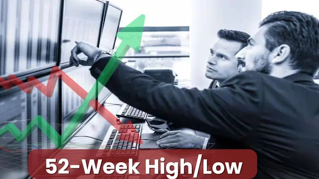 Week High Low