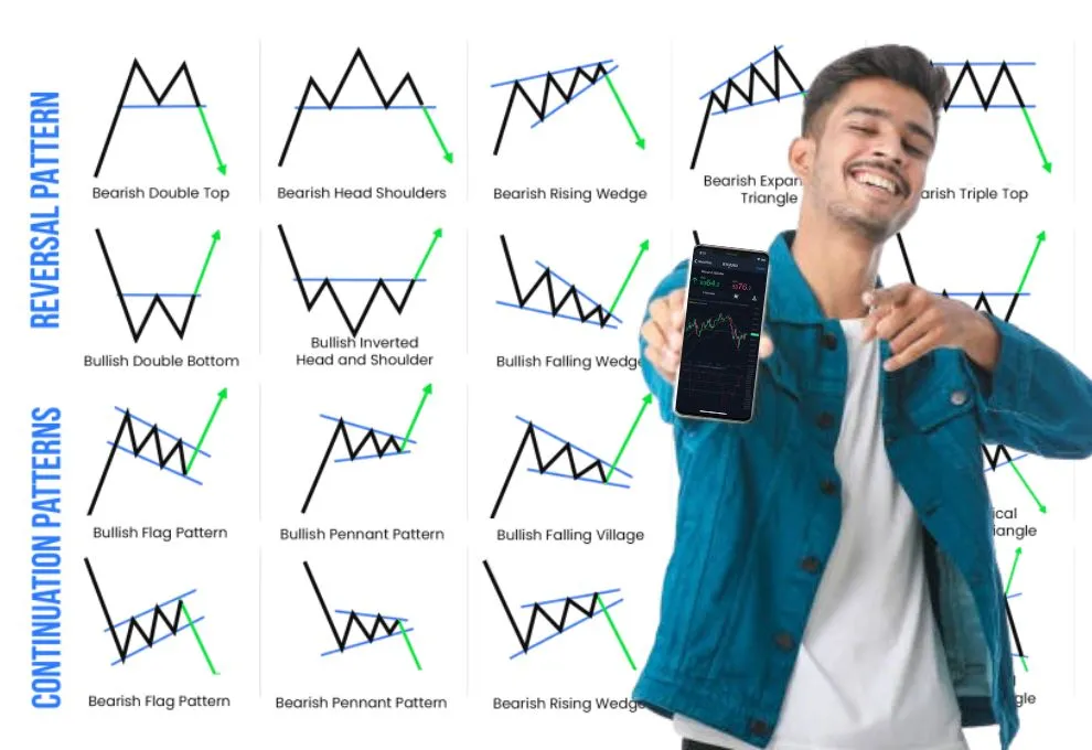 Best Chart Patterns for Trading