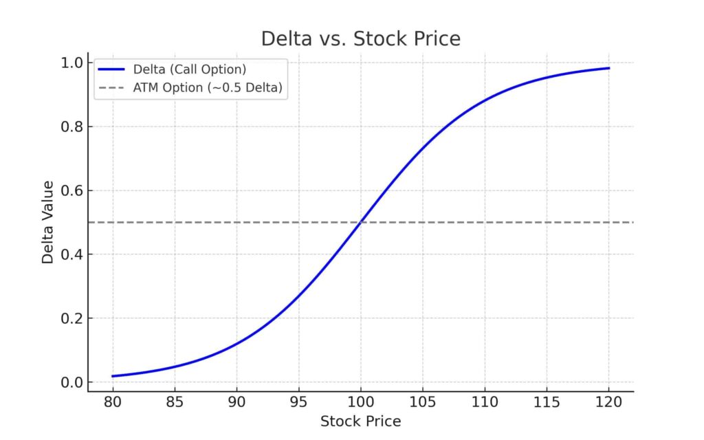 delta graph