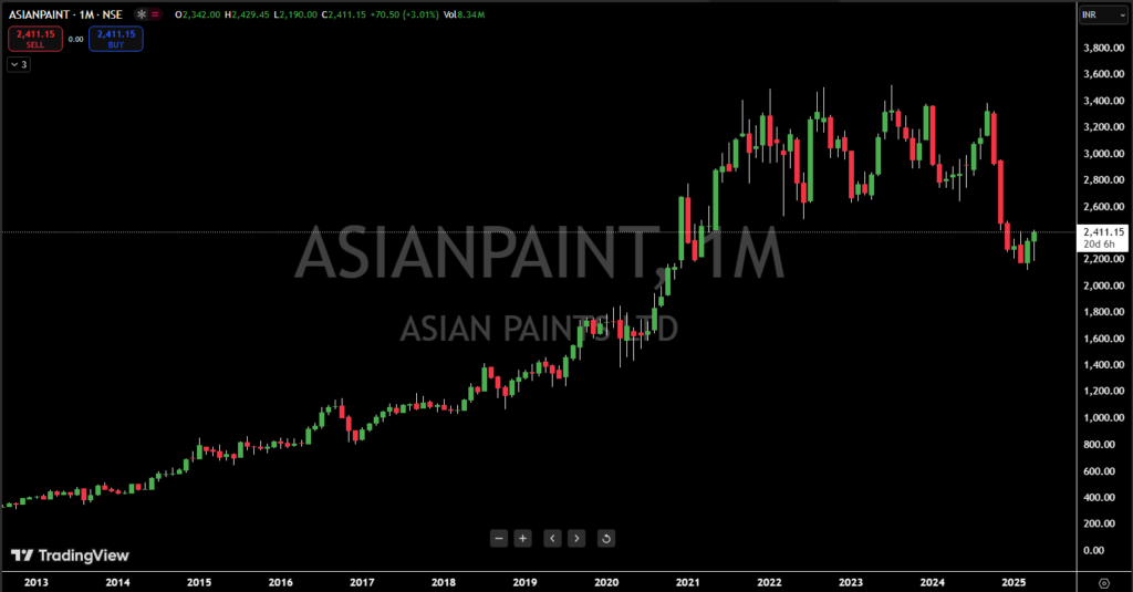Asian paint