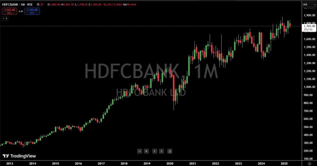 HDFC BANK