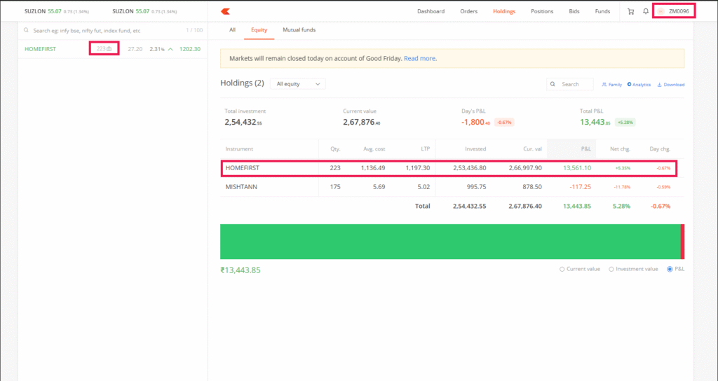 Homefirst trade holdings