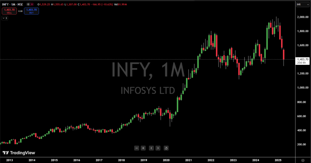 Infosys